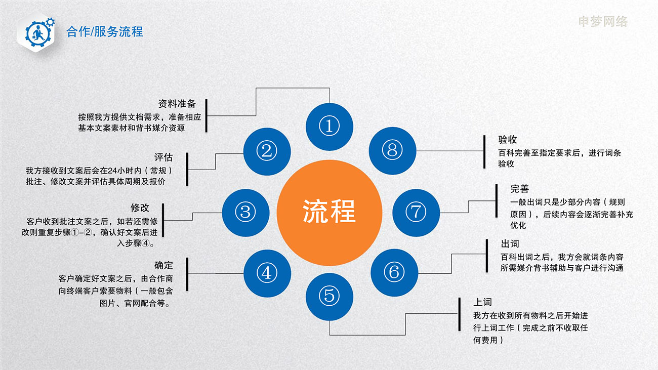 百科创建-申梦网络